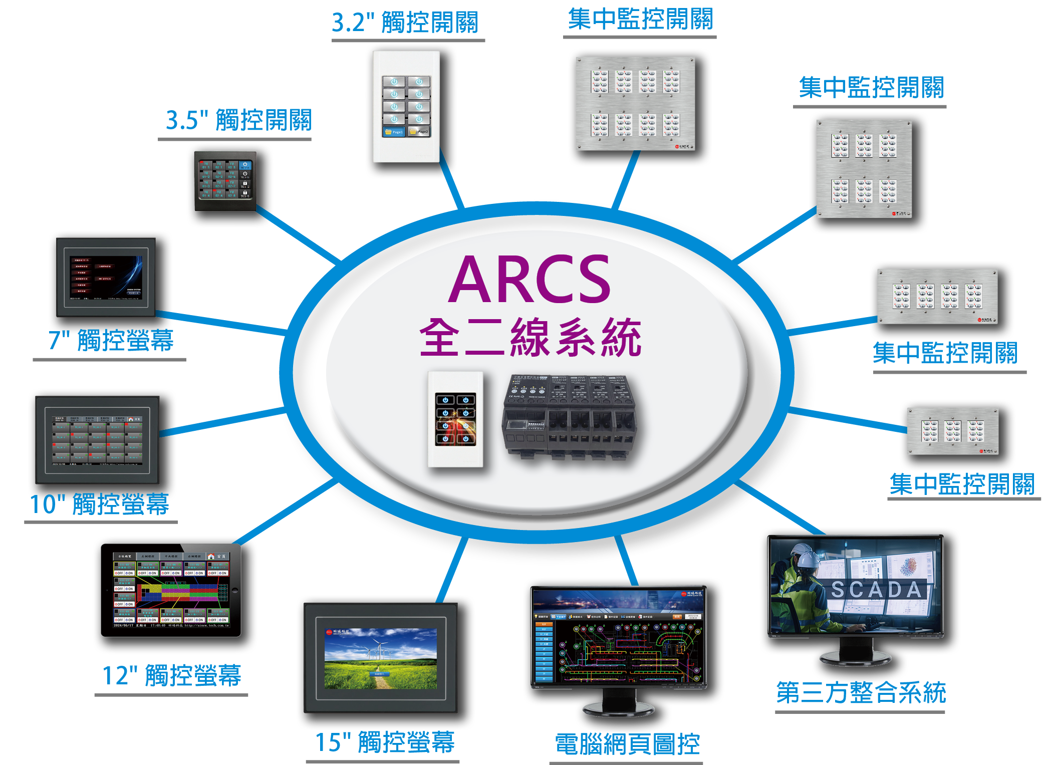 65 中控設備 多樣彈性設置_20.png