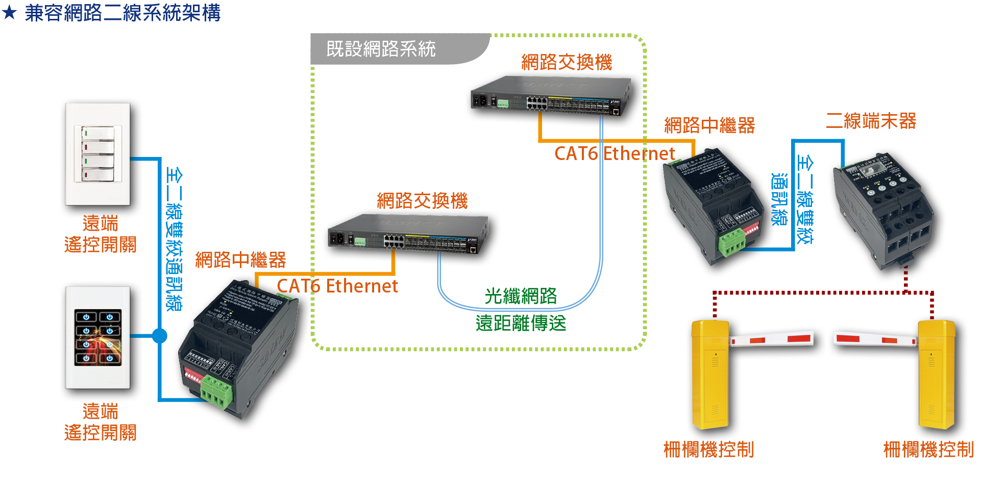 80 全二線通訊 系統靈活_20.png