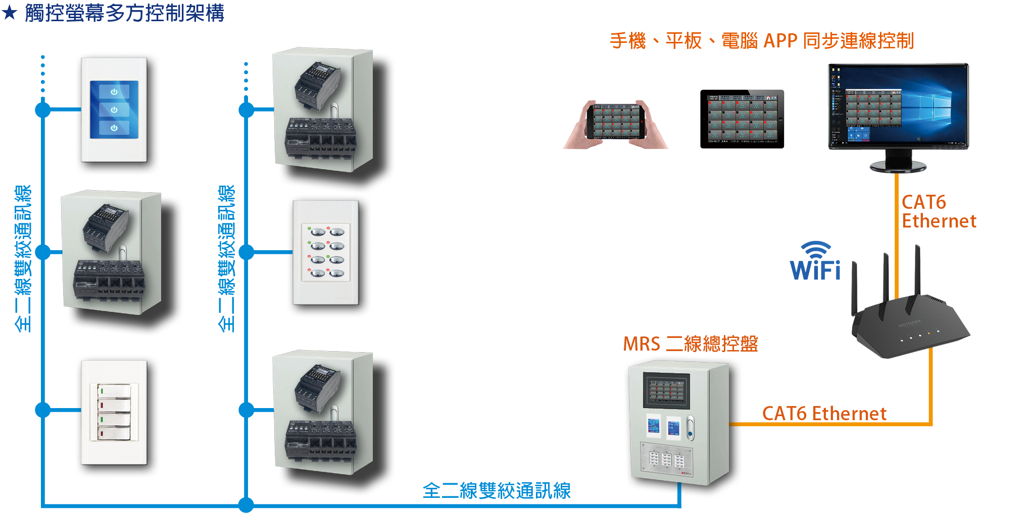 80 全二線通訊 系統靈活_30.png