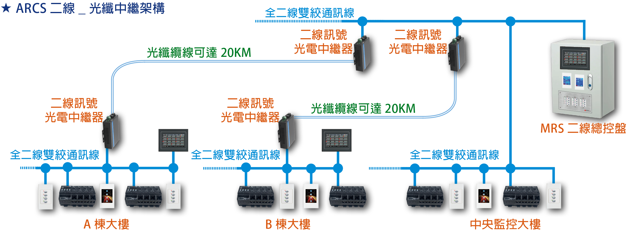 85 國際開放協議 中繼擴展_25.png